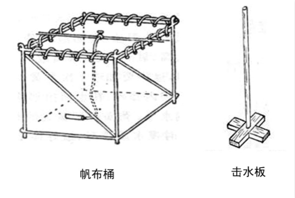 金鱼的轶事掌故